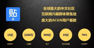 貼吧 從中國(guó)互聯(lián)網(wǎng)流行文化締造者到新時(shí)代的再出發(fā)